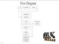Image Processing-Copy Move Forgery Detection Techniques-MyProjectBazaar