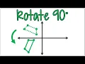 How to Rotate a Shape 90 Degrees Counterclockwise About the Origin Check Your Answer