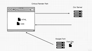 34 Critical Render Path