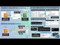 DevOps changing IP addresses after the instances are restarted in AWS