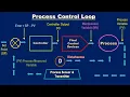 What is Process Control Loop Controller Process PV SP Electrical Automation