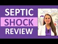 Lagu Septic Shock Nursing (Sepsis) Treatment, Pathophysiology, Symptoms Distributive
