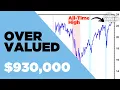 Download Lagu The Stock Market Is Overvalued, Here's What I'm Doing Now