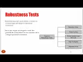 Robustness testing in software engineering Robustness testing in software testing