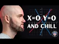 Fastest way to Graph Linear Equation