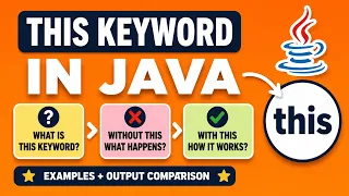 this Keyword in Java Without this vs With this Java Interview Questions Answers