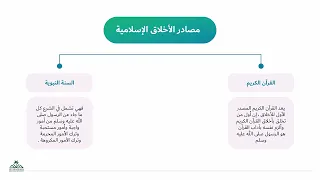 مصادر القيم و الاخلاق الإسلامية دندنها