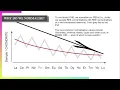Basics of Geochemistry Part 4 REE Reason for Normalization