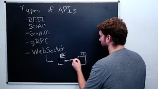API Design and Architecture - Backend Engineering Intro 1 Hour