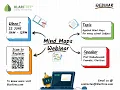 Unlock Your Potential with Mind Maps Klaritree