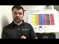 Level Method Intro