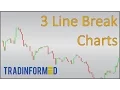 How to Calculate 3 Line Break Charts