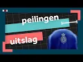 Download Lagu Zo beïnvloeden peilingen jouw stem