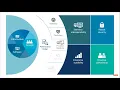 Philips Intellispace Enterprise Edition Confidently scale your clinical enterprise