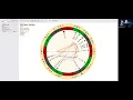Michael Jordan Astrology