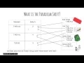 Intro to Standards Based Grading