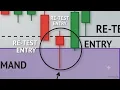 Pullback Re-Test Schematic Analysis