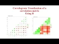 Correlogram Visualization of a correlation matrix using ggplot2 Correlogram Using R