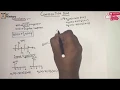 Convolution Sum EC Academy