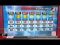 SF Bay Area weather forecast Dec 21