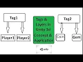 Tags Layers - Concept Application in Unity 3d How to assign Tags Layers using C in Unity 3d