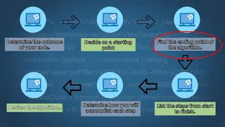 ALGORITHM in PROGRAMMING JAVA APPLYING PROGRAMMING SKILLS IN A SECOND LANGUAGE