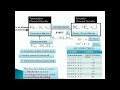 Linear Block Codes with Syndrome decoding by Jeneetha Seelan