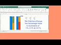 Excel Use Spin Buttons To Find Percentage Of A Range Of Values