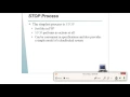 Communicating Sequential Processing