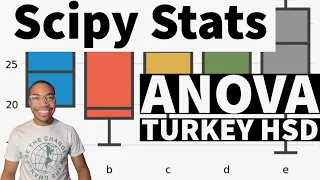 How to Compare Multiple Groups with ANOVA and Tukey HSD in Python