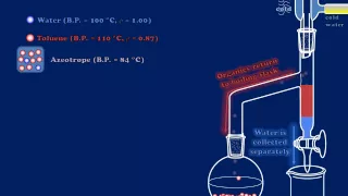 Download A Simple Dean-Stark Apparatus Explained MP3