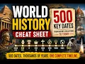 World History Cheat Sheet 500 Key Dates from Ancient Civilizations to Today - Ebook