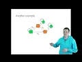 Linear model implies a covariance matrix matrix