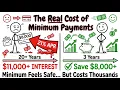 The Minimum Payment Trap The real cost of minimum payments