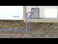 How Geothermal Heat Pumps Work