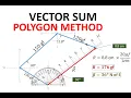 Part 2 Finding Vector Sum Using Polygon Graphical Method
