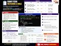 Count Items Matching a Rule Array DSA Coding Interview Problem