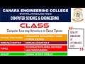 VTU ADP 18CS55 Python Programming Patterns and Regular Expressions M3 L2