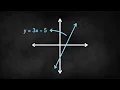 Writing Equations in Slope-Intercept Form Given a Graph - Algebra 1 Unit 3 Lesson 5