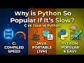 Why is Python So Popular If It s Slow C vs Java vs Python