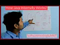 How Java internally works SoftwaretestingbyMKT Compilation Interpretation