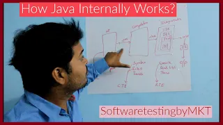 How Java internally works SoftwaretestingbyMKT Compilation Interpretation