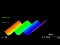 Electfried - 3D Sine Wave