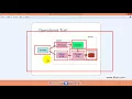 07 PHP Operational Trail ITBari Tutorials