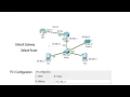 Cisco Router Basics - Default Gateway