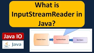 What is InputStreamReader in Java Java IO Java Tutorial