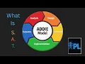 What is the Systematic Approach to Training SAT