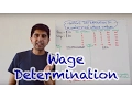 Wage Determination in a Perfectly Competitive Labour Market