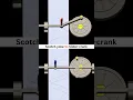 Which mechanism will you choose Scotch yoke or Slider Crank Oscillating Mechanism Choose wisely
