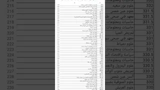 تنسيق المرحله الثانيه علمي علوم وعلمي رياضة كليه كليات علمي مرحلة ثانية 